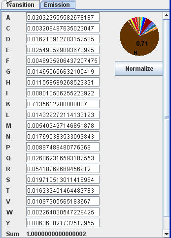 Modify emission probability